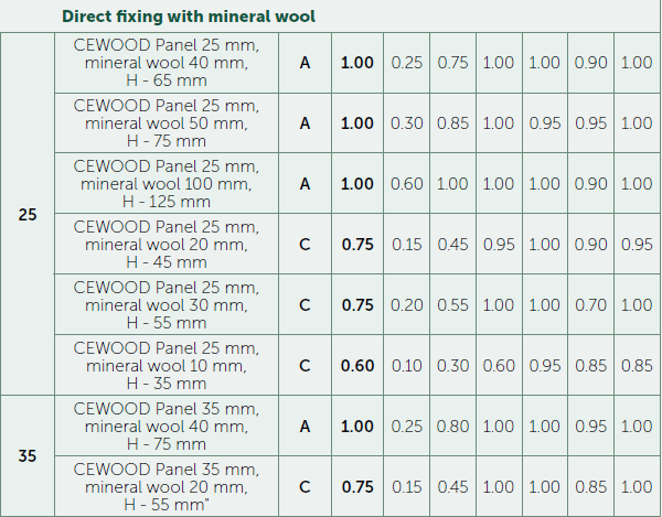Matude Cewood Geluidsabsorptietabel Acoustic Panels