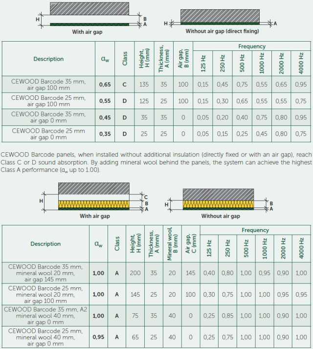 Matude Cewood Geluidsabsorptietabel Design Panels Barcode
